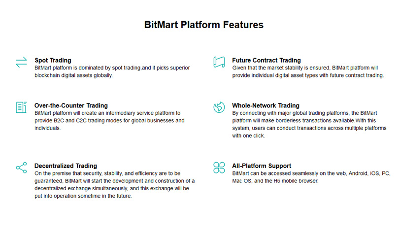 ویژگی های BitMart