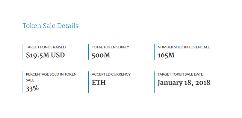 Bán Token