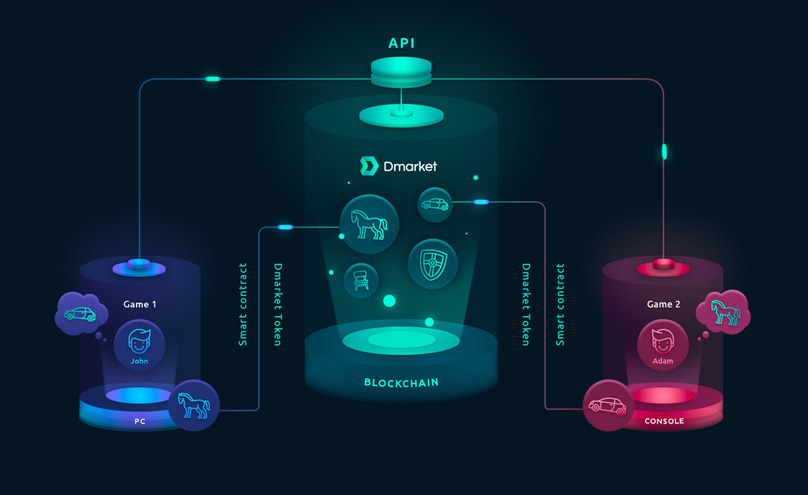 Dmarket Blockchain API