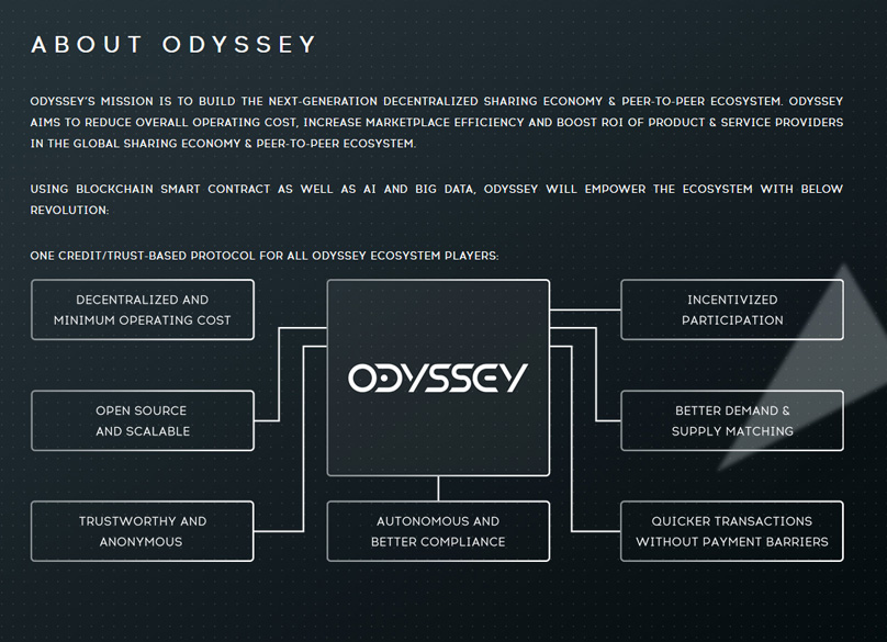 Giới thiệu về Odyssey Coin