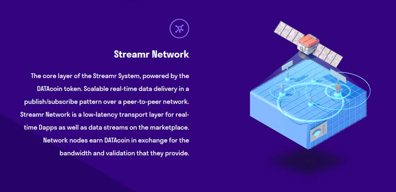 شبکه Streamr