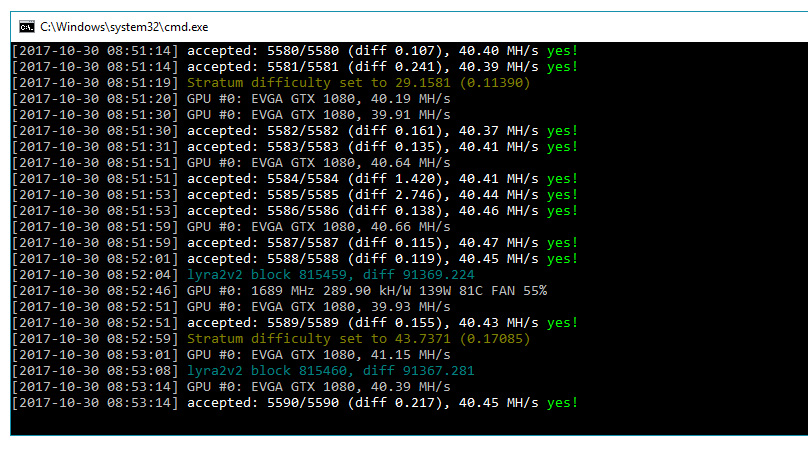 การขุด VTC