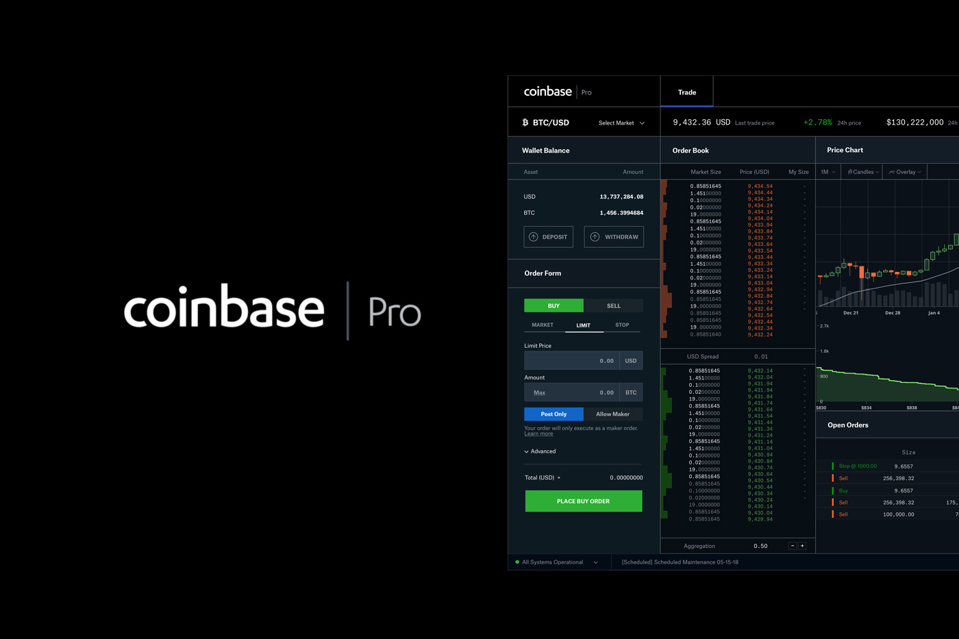 Đánh giá Coinbase Pro