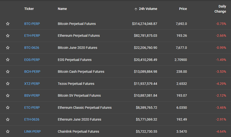 Crypto Futures