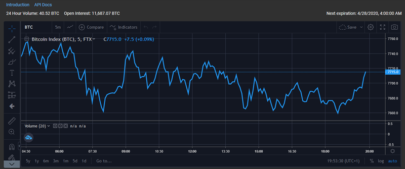 ตัวเลือก Bitcoin