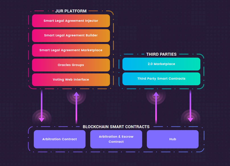 JUR платформа