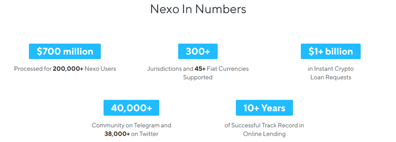 ตัวเลขการเติบโตของ Nexo
