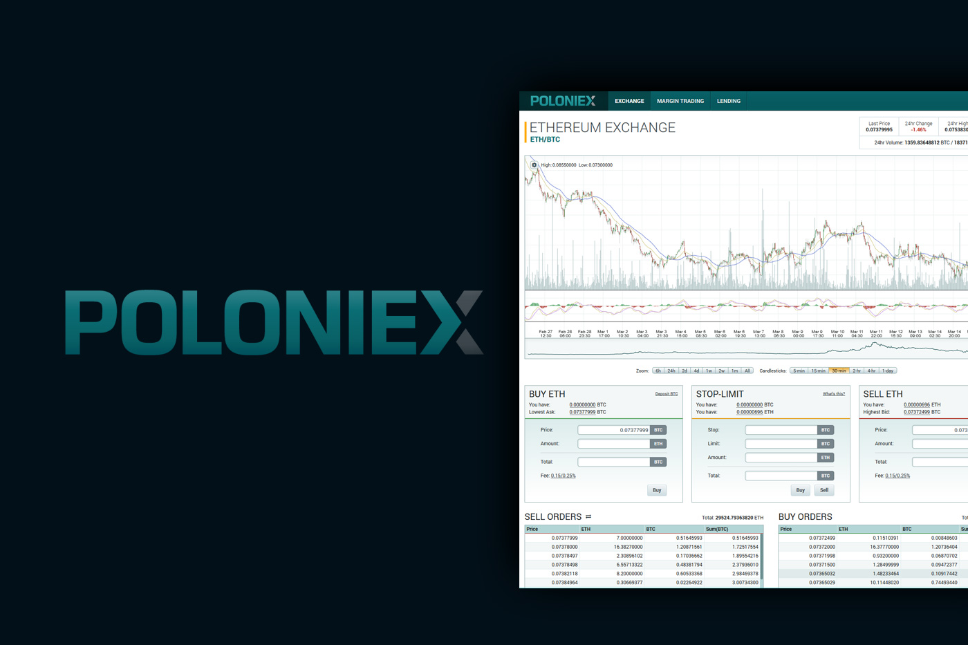 بررسی Poloniex