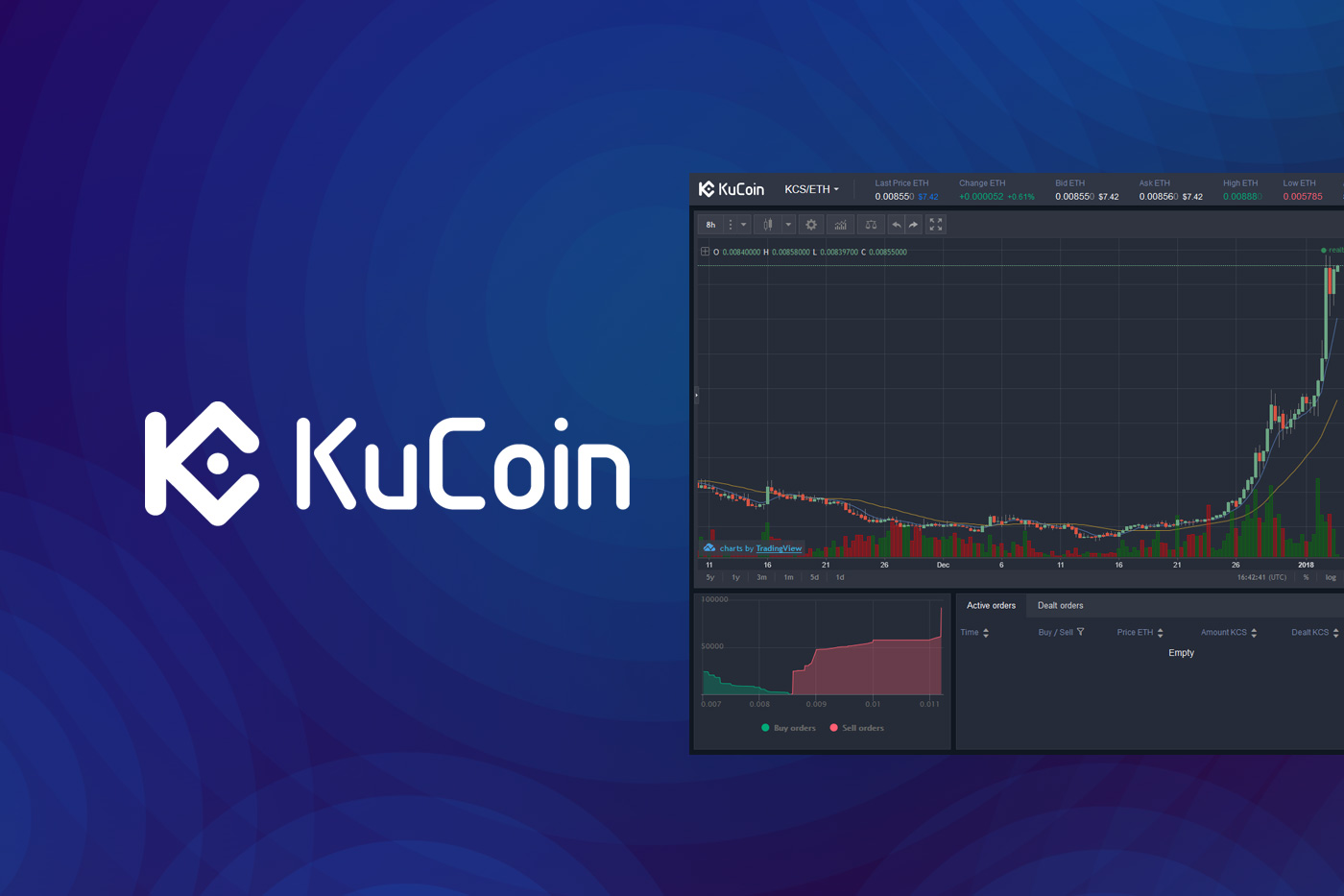 รีวิว Kucoin