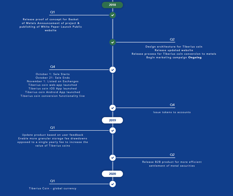 แผนงาน